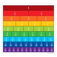Fraction Bars Manipulative 9781483800592