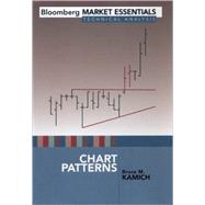 Chart Patterns