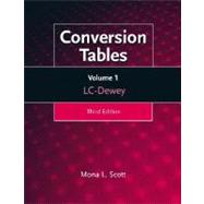 Conversion Tables