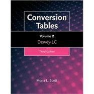 Conversion Tables