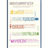 America's Nonprofit Sector : A Primer 9781595423603