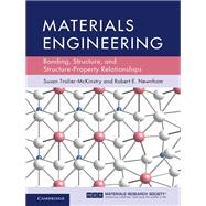 Materials Engineering
