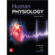 Human Physiology
