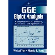 Gge Biplot Analysis