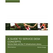 Guide to Service Desk Concepts : Service Desk and the IT Infrastructure Library