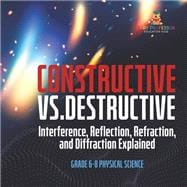 Constructive vs. Destructive   Interference, Reflection, Refraction, and Diffraction Explained   Gra