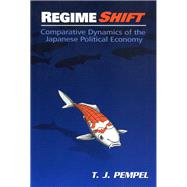 Regime Shift