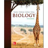 Biology 9781260169621