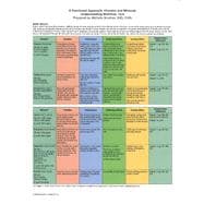 A Functional Approach: Vitamins and Minerals for Witney/Rolfes’ Understanding Nutrition, 12th 9780538739764