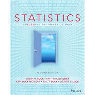 STATISTICS-NEXTGEN.ACCESS+BOX