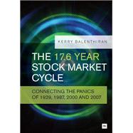 The 17.6 Year Stock Market Cycle