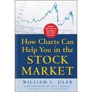 How Charts Can Help You in the Stock Market
