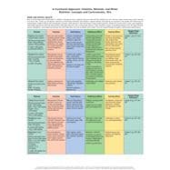 A Functional Approach Vitamins and Minerals for SizerWhitneys Nutrition Concepts and Controversi